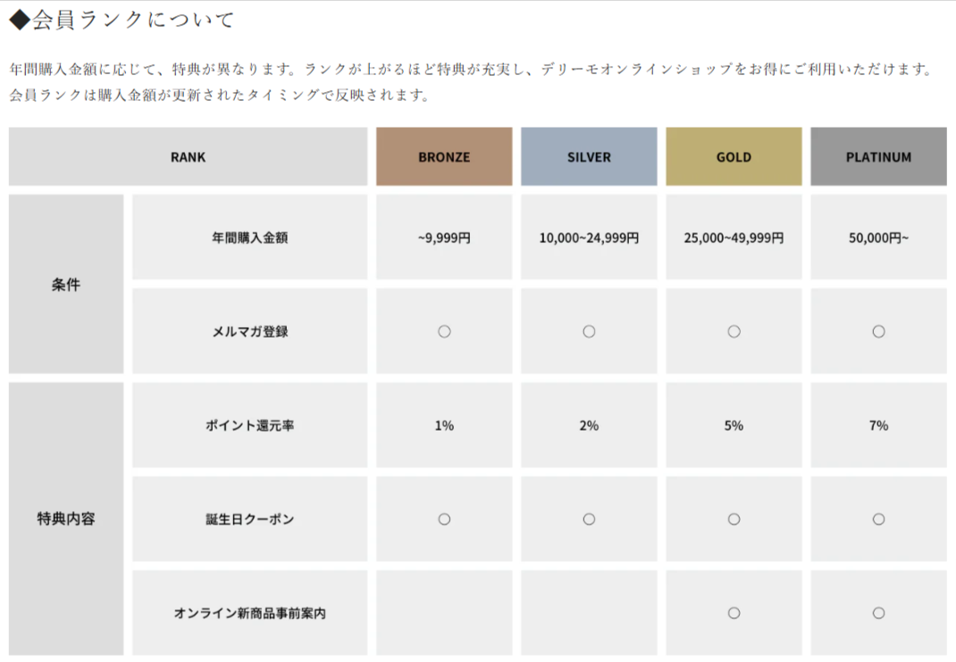 会員特典について-–-DEL-IMMO-デリーモ-01-11-2025_09_39_PM