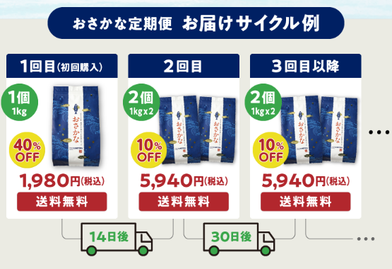 国産ドッグフード【おさかな】-10-16-2025_06_46_PM