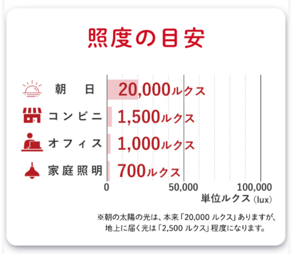 光目覚まし時計-トトノエライトプレーン-ムーンムーン公式通販-06-25-2025_07_36_PM (1)